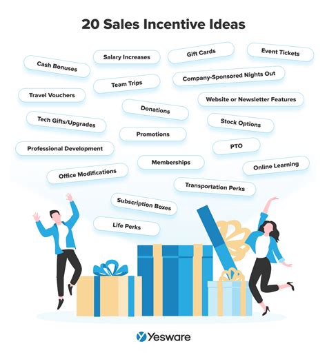 sales incentives for reps